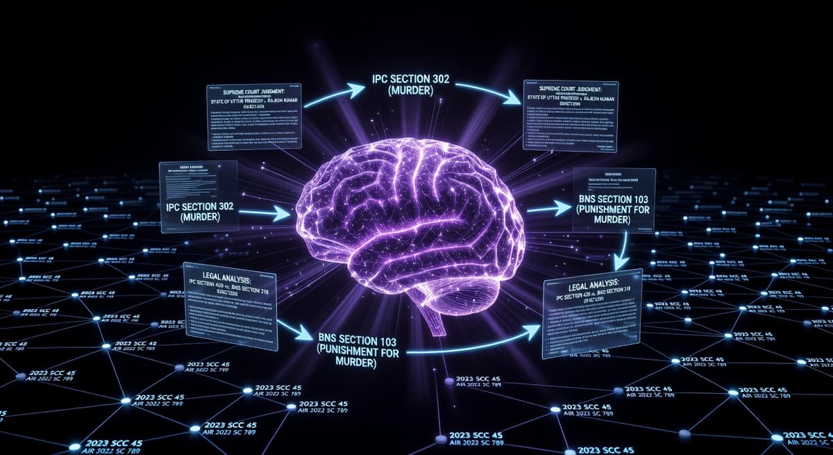 AI brain analyzing legal documents